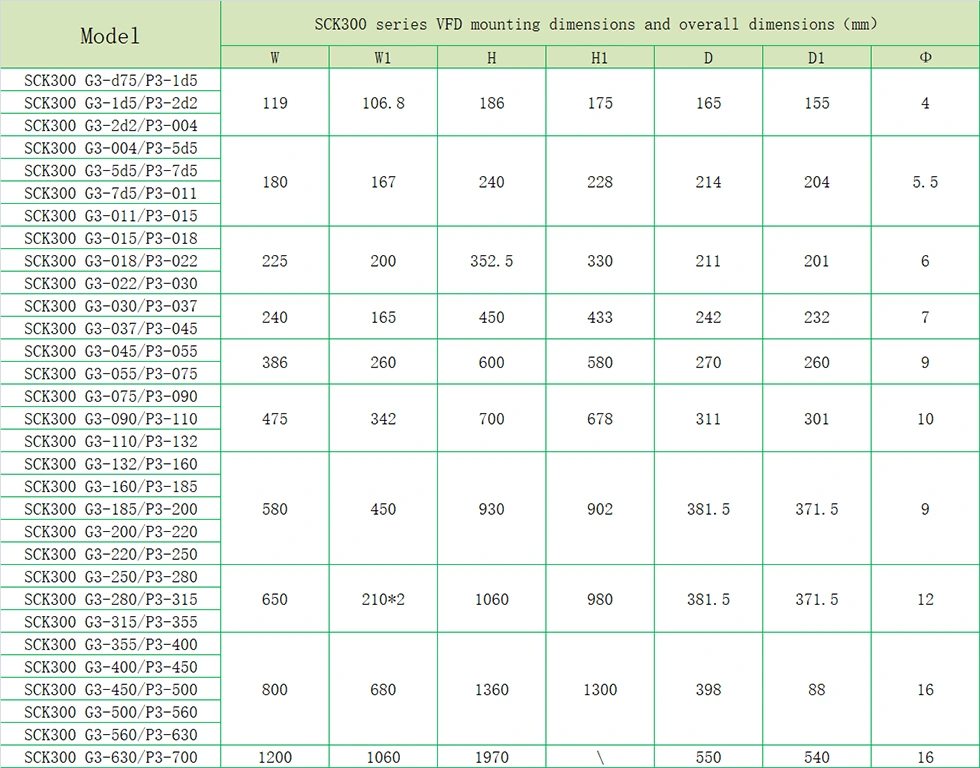 220V 380V 660V 15KW VFD