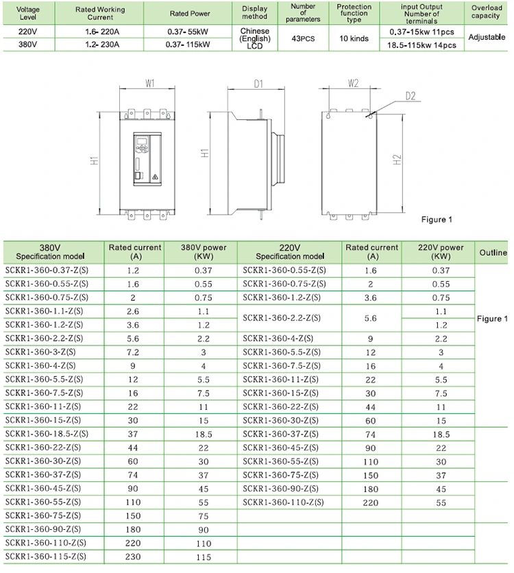 Built in Bypass Soft Starter 90KW No contactor required